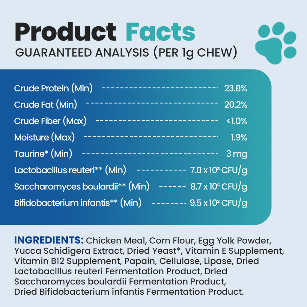 Probiotics for Dogs & Cats Soft Chews | Gut Health, Digestive Support & Healthy Yeast Balance Supplement, Chicken Flavor, 160g prebiotics